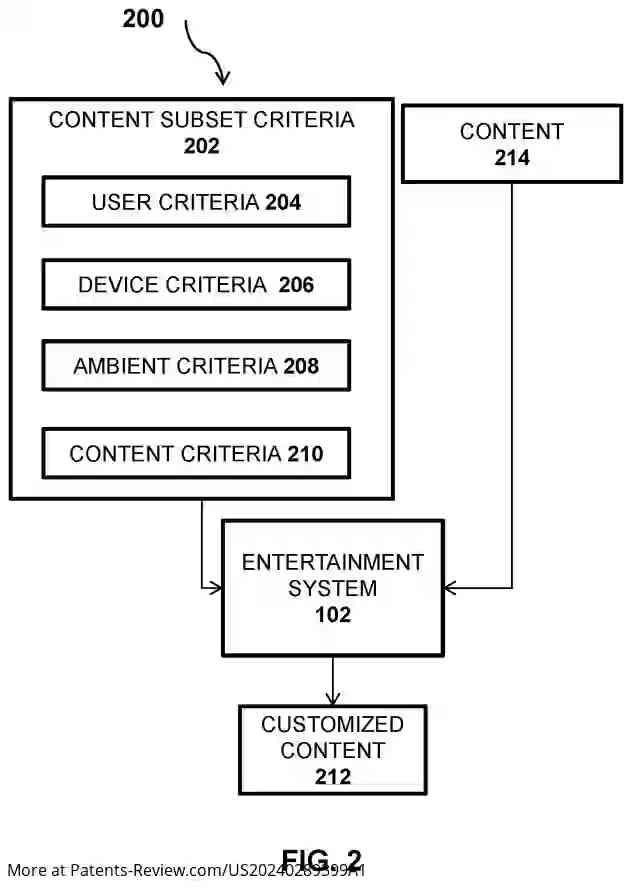 Drawing 03 for SYSTEM, METHOD, AND COMPUTER PROGRAM PRODUCT FOR GENERATING AND PRESENTING CUSTOMIZED MOVIE CONTENT