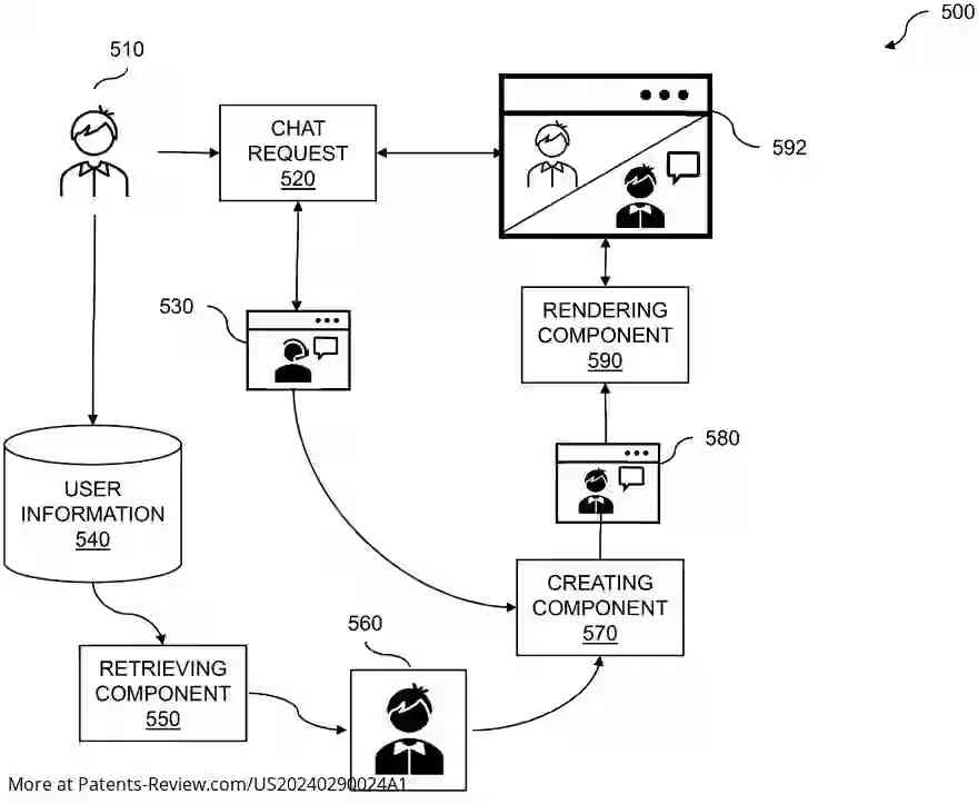 Drawing 01 for DYNAMIC SYNTHETIC VIDEO CHAT AGENT REPLACEMENT