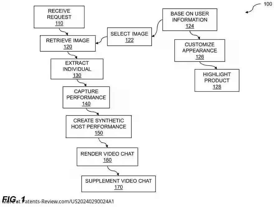 Drawing 02 for DYNAMIC SYNTHETIC VIDEO CHAT AGENT REPLACEMENT