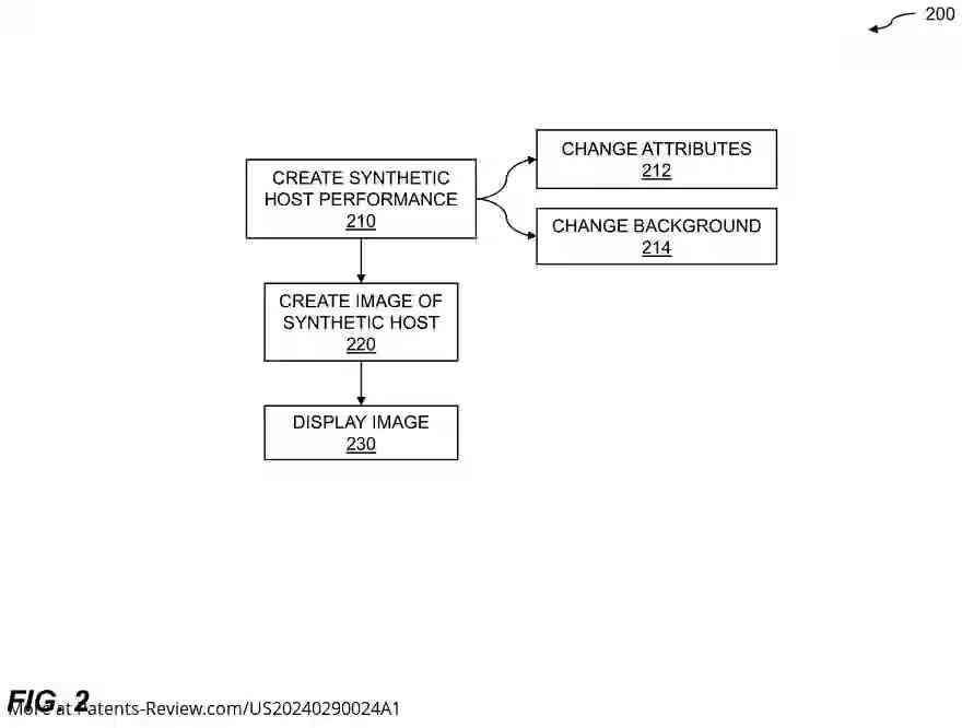 Drawing 03 for DYNAMIC SYNTHETIC VIDEO CHAT AGENT REPLACEMENT