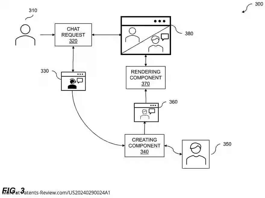 Drawing 04 for DYNAMIC SYNTHETIC VIDEO CHAT AGENT REPLACEMENT