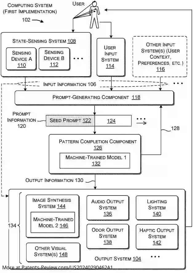 Drawing 01 for Generating Multi-Sensory Content based on User State