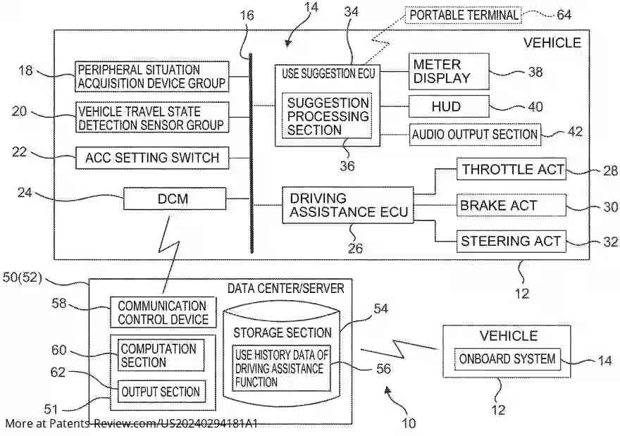 Drawing 01 for DRIVING ASSISTANCE SYSTEM, DRIVING ASSISTANCE METHOD, AND NON-TRANSITORY STORAGE MEDIUM