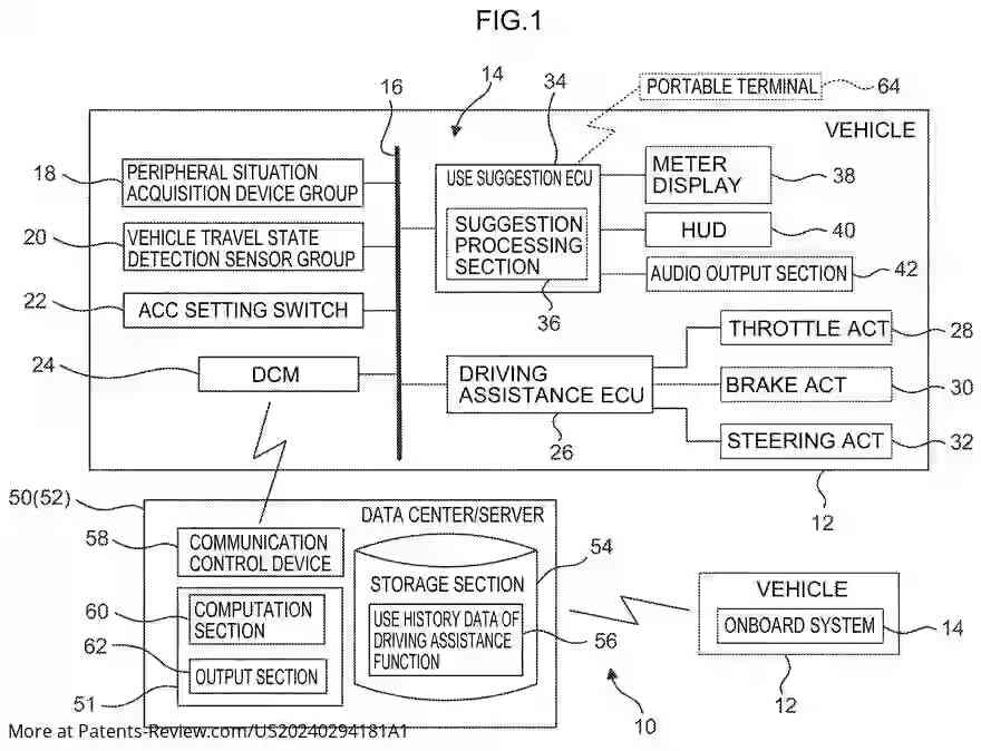 Drawing 02 for DRIVING ASSISTANCE SYSTEM, DRIVING ASSISTANCE METHOD, AND NON-TRANSITORY STORAGE MEDIUM