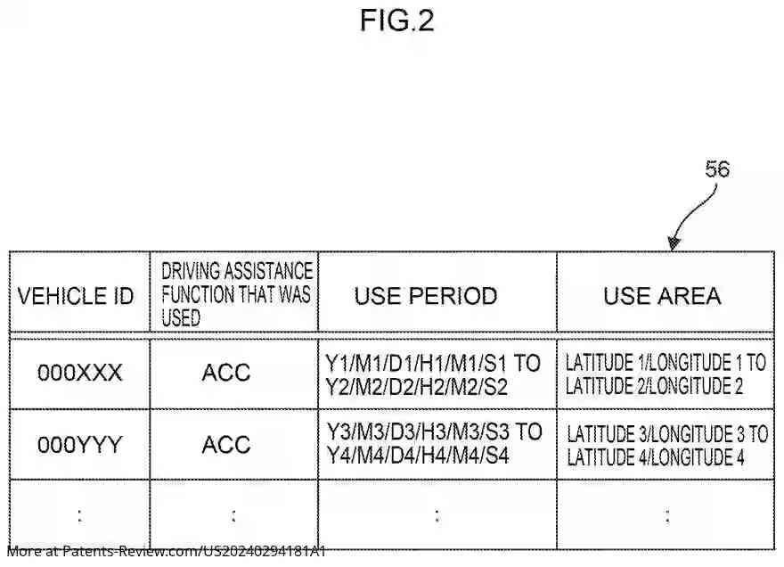 Drawing 03 for DRIVING ASSISTANCE SYSTEM, DRIVING ASSISTANCE METHOD, AND NON-TRANSITORY STORAGE MEDIUM