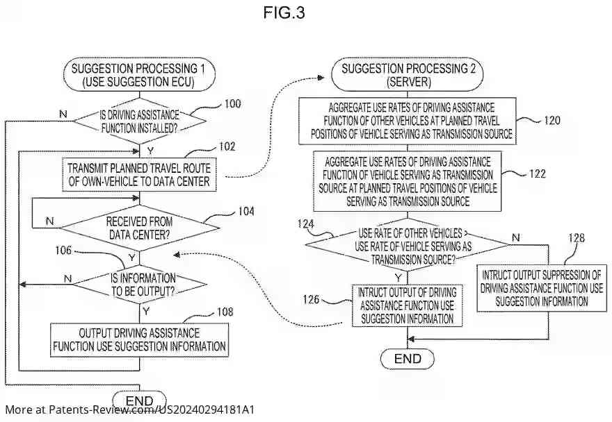 Drawing 04 for DRIVING ASSISTANCE SYSTEM, DRIVING ASSISTANCE METHOD, AND NON-TRANSITORY STORAGE MEDIUM