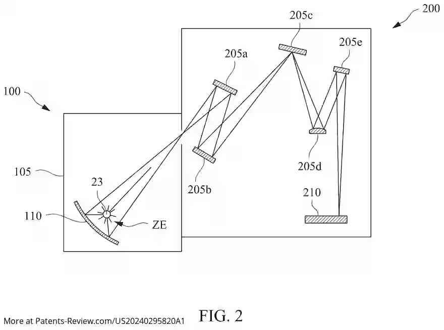 Drawing 03 for METHOD OF REDUCING UNDESIRED LIGHT INFLUENCE IN EXTREME ULTRAVIOLET EXPOSURE