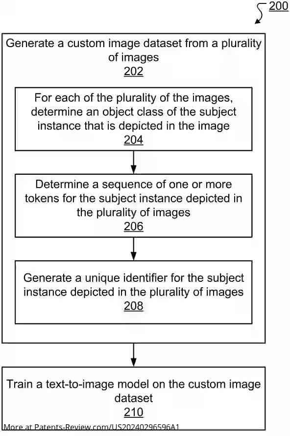 Drawing 01 for PERSONALIZED TEXT-TO-IMAGE DIFFUSION MODEL