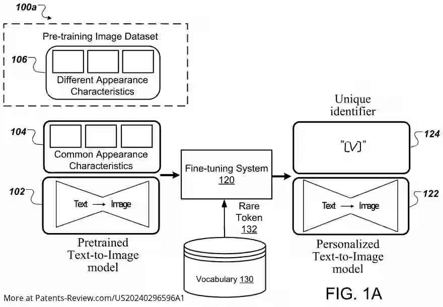 Drawing 02 for PERSONALIZED TEXT-TO-IMAGE DIFFUSION MODEL