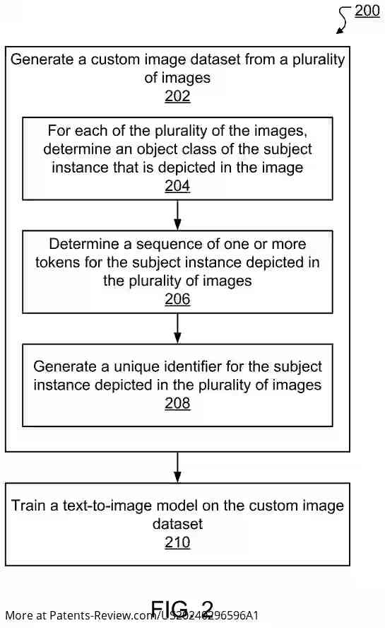 Drawing 04 for PERSONALIZED TEXT-TO-IMAGE DIFFUSION MODEL