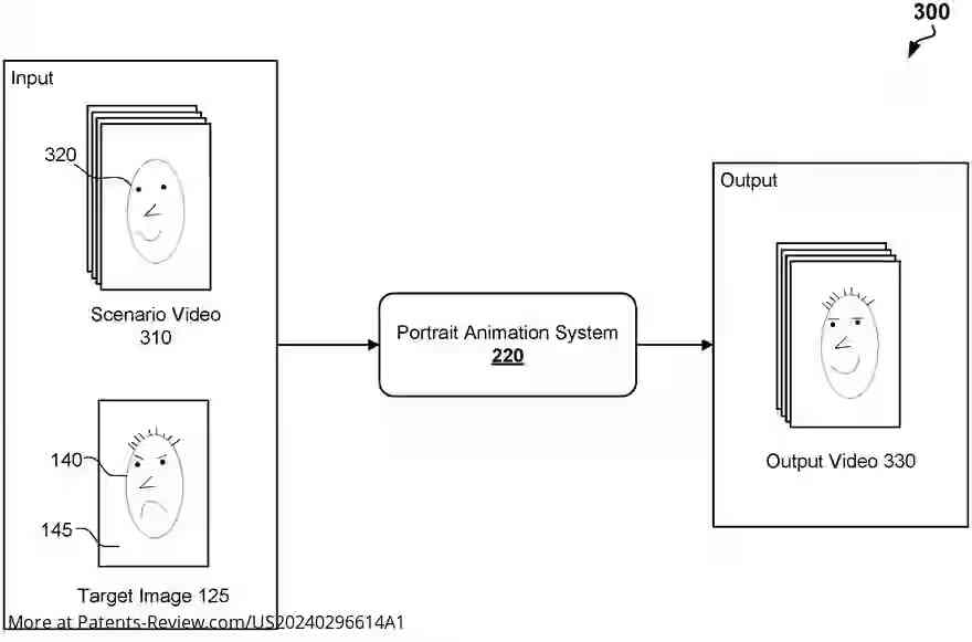 Drawing 01 for PHOTOREALISTIC REAL-TIME PORTRAIT ANIMATION