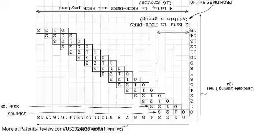 Drawing 01 for DISCOVERY REFERENCE SIGNAL DESIGN FOR QUASI CO-LOCATION AND FRAME TIMING INFORMATION IN NEW RADIO USER EQUIPMENT