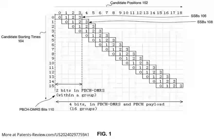 Drawing 02 for DISCOVERY REFERENCE SIGNAL DESIGN FOR QUASI CO-LOCATION AND FRAME TIMING INFORMATION IN NEW RADIO USER EQUIPMENT