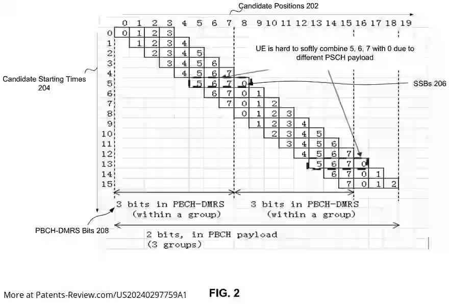 Drawing 03 for DISCOVERY REFERENCE SIGNAL DESIGN FOR QUASI CO-LOCATION AND FRAME TIMING INFORMATION IN NEW RADIO USER EQUIPMENT