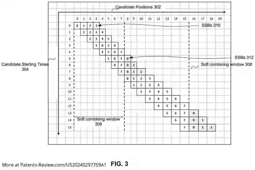 Drawing 04 for DISCOVERY REFERENCE SIGNAL DESIGN FOR QUASI CO-LOCATION AND FRAME TIMING INFORMATION IN NEW RADIO USER EQUIPMENT