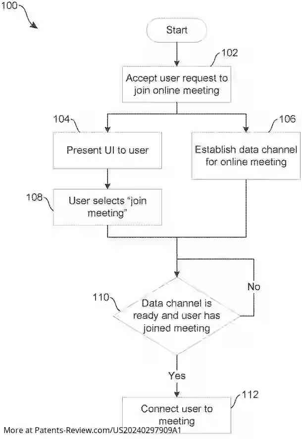 Drawing 01 for REDUCING SETUP TIME FOR ONLINE MEETINGS