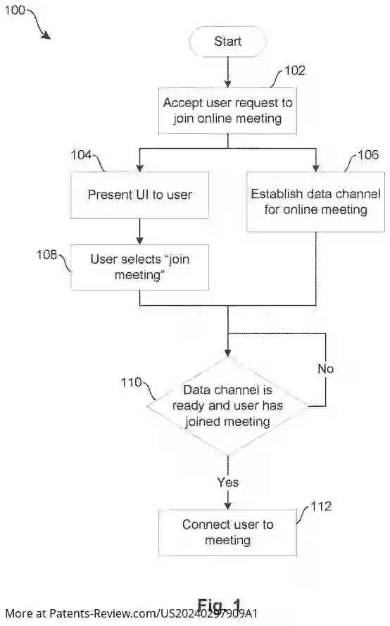 Drawing 02 for REDUCING SETUP TIME FOR ONLINE MEETINGS