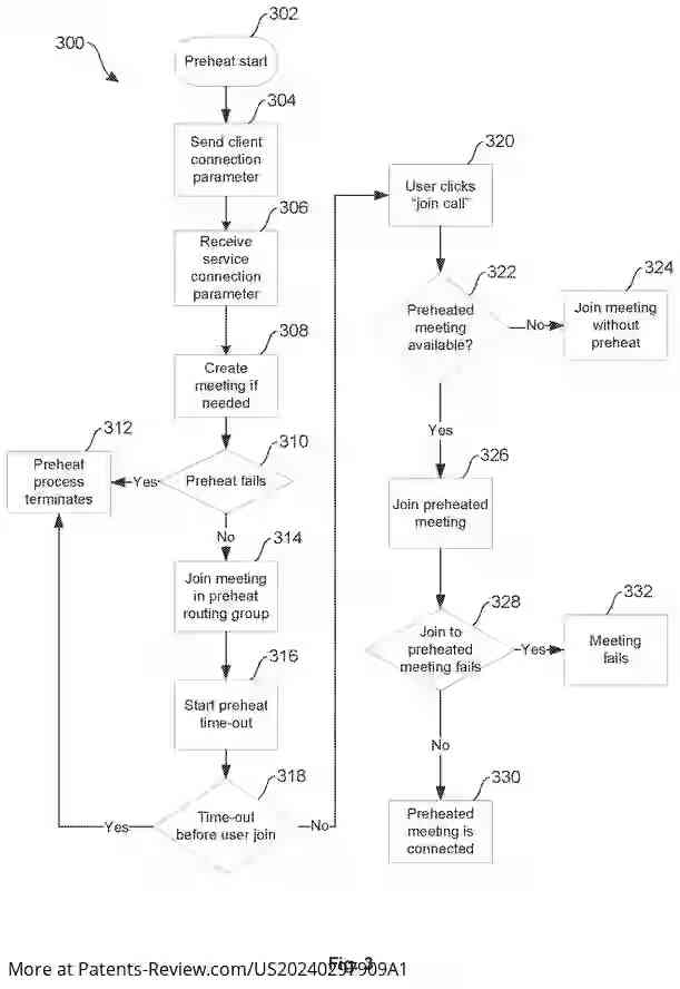 Drawing 04 for REDUCING SETUP TIME FOR ONLINE MEETINGS