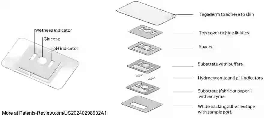 Drawing 01 for COLOROMETRIC SENSOR FOR THE NON-INVASIVE SCREENING OF GLUCOSE IN SWEAT IN PRE AND TYPE 2 DIABETES