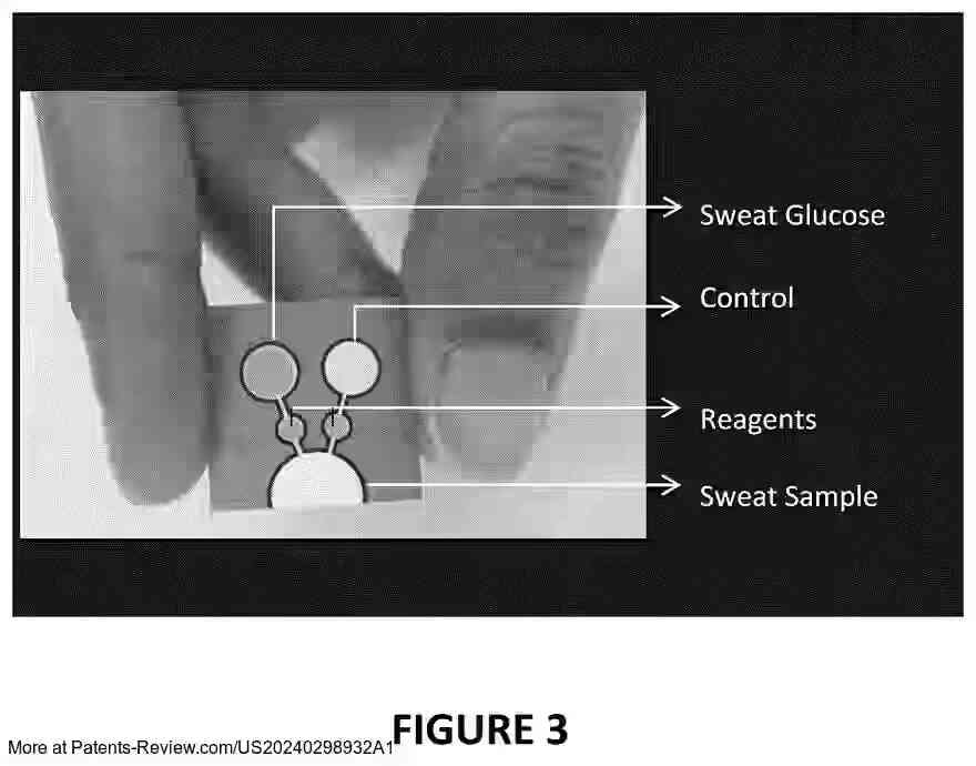 Drawing 04 for COLOROMETRIC SENSOR FOR THE NON-INVASIVE SCREENING OF GLUCOSE IN SWEAT IN PRE AND TYPE 2 DIABETES