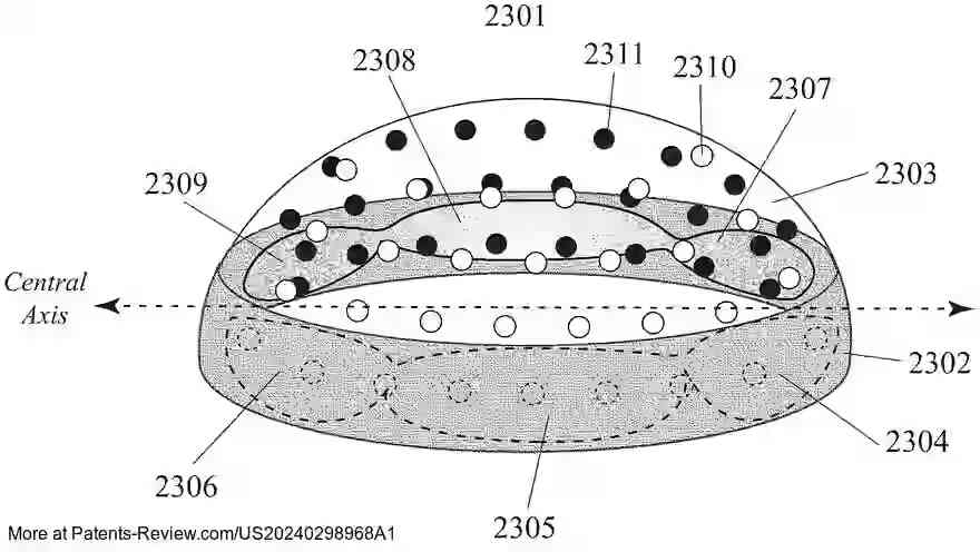 Drawing 01 for Smart Bra with Light Transmission for Optical Detection of Abnormal Breast Tissue