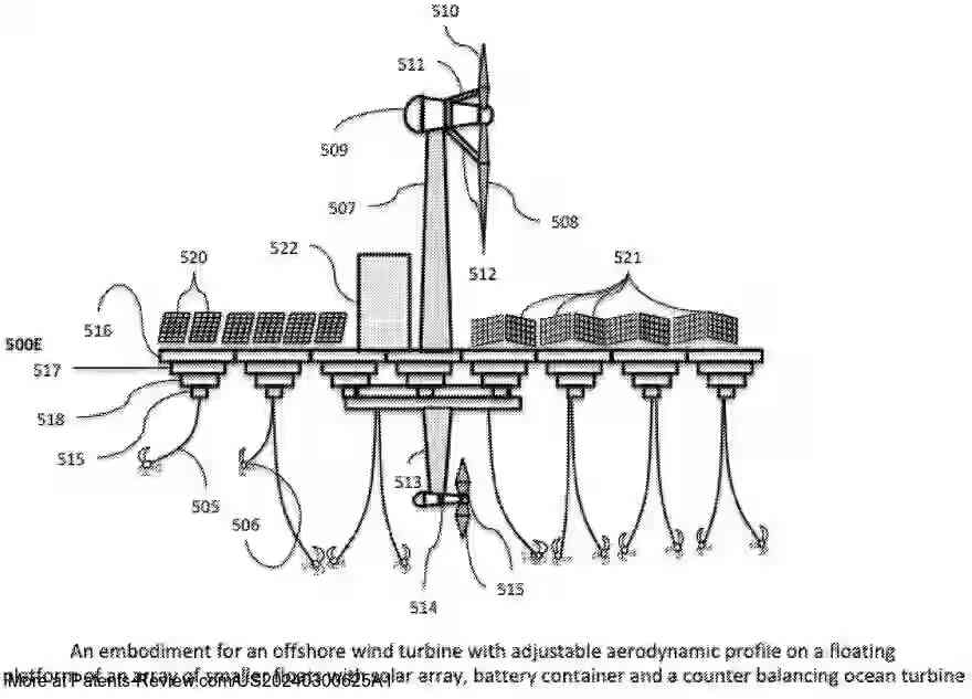 Drawing 01 for METHOD FOR RENEWABLE ENERGY GENERATION FROM OFFSHORE STATIONS DESIGNED FOR OPERATION IN OPEN OCEAN AND HIGH-HURRICANE REGIONS