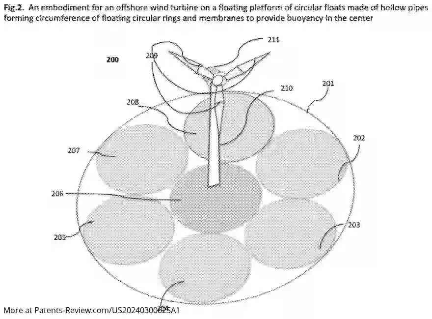 Drawing 03 for METHOD FOR RENEWABLE ENERGY GENERATION FROM OFFSHORE STATIONS DESIGNED FOR OPERATION IN OPEN OCEAN AND HIGH-HURRICANE REGIONS