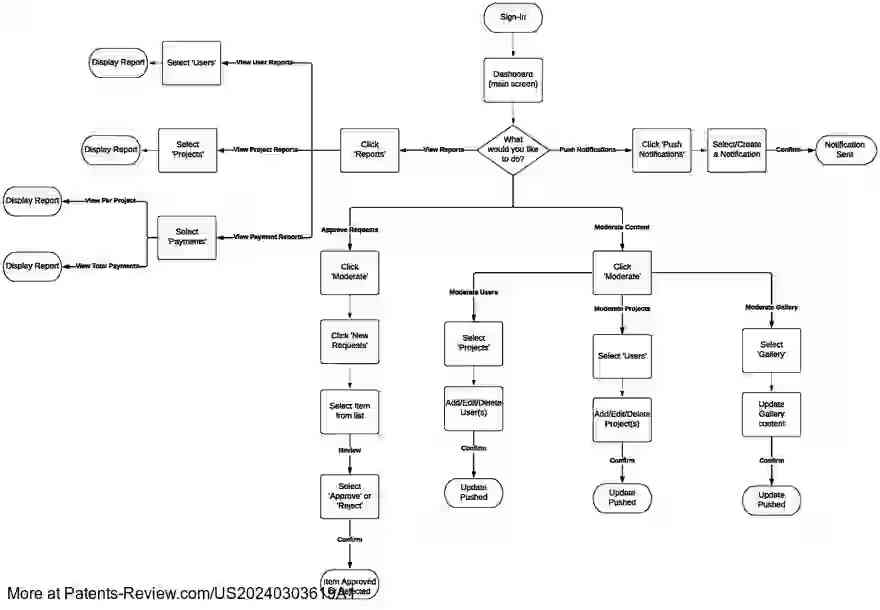 Drawing 01 for Creation and Management of Creative Content with Intelligent Tracking