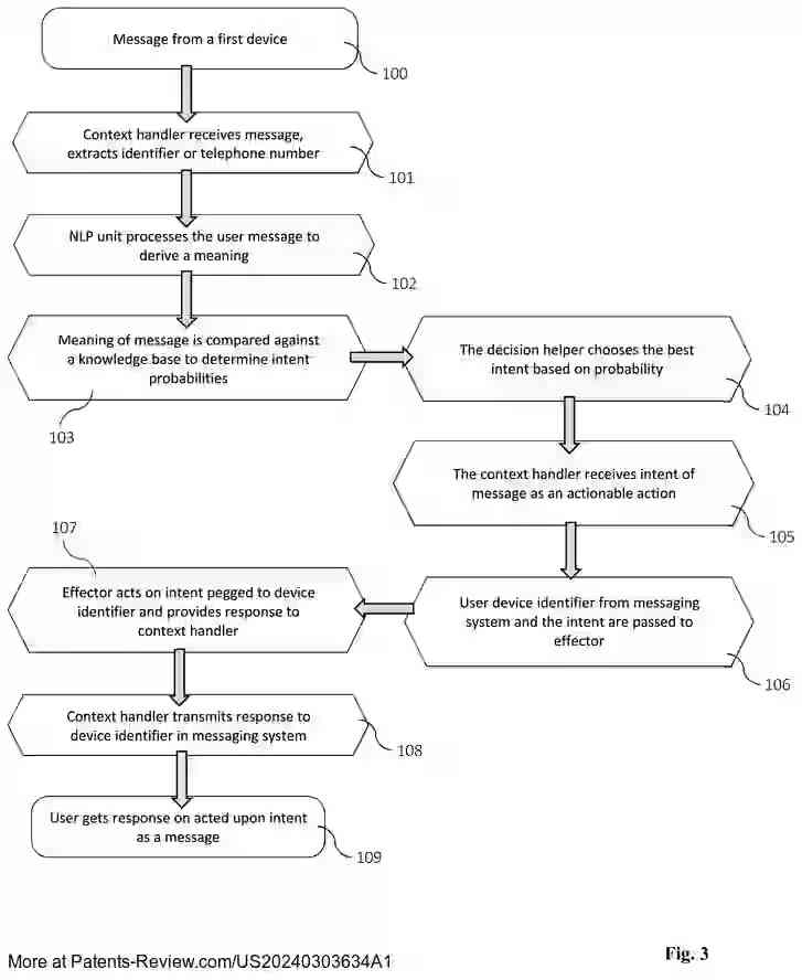 Drawing 04 for Interactive Artificial Intelligence System For Blockchain Transactions