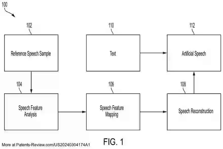 Drawing 02 for Ambient Noise Capture for Speech Synthesis of In-Game Character Voices