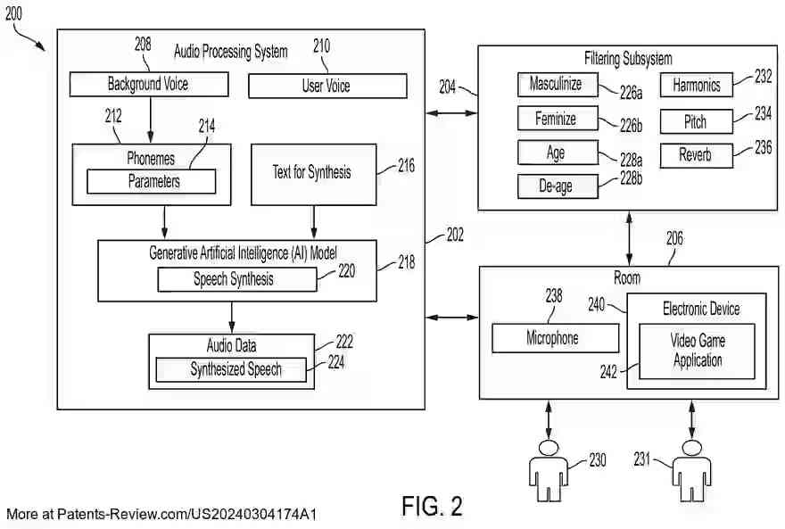 Drawing 03 for Ambient Noise Capture for Speech Synthesis of In-Game Character Voices