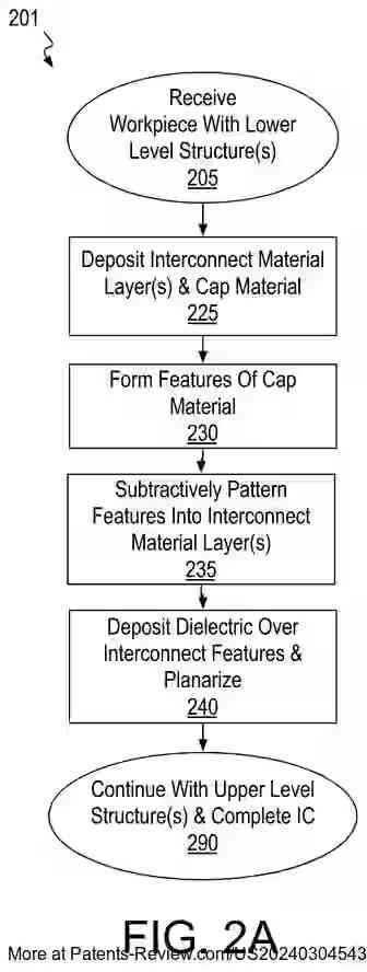 Drawing 03 for SUBTRACTIVELY PATTERNED INTERCONNECT STRUCTURES FOR INTEGRATED CIRCUITS