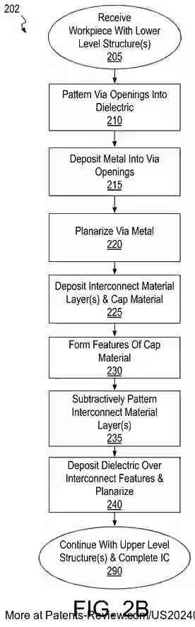 Drawing 04 for SUBTRACTIVELY PATTERNED INTERCONNECT STRUCTURES FOR INTEGRATED CIRCUITS