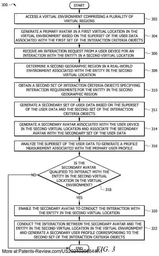 Drawing 04 for SYSTEM AND METHOD FOR PERFORMING INTERACTIONS ACROSS GEOGRAPHICAL REGIONS WITHIN A METAVERSE