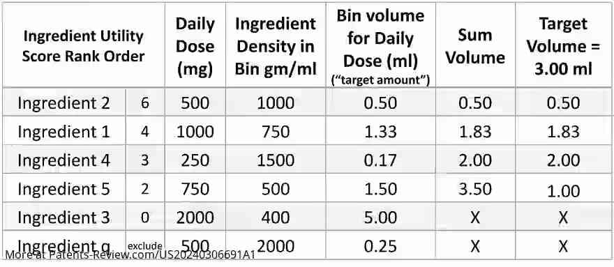 Drawing 01 for Personalized Nutritional Supplements and Methods of Making