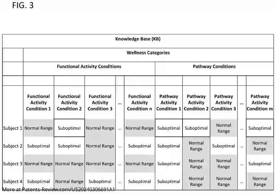 Drawing 04 for Personalized Nutritional Supplements and Methods of Making