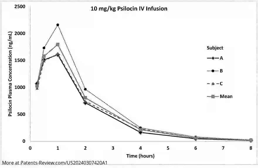 Drawing 01 for IMPROVED METHODS FOR THE USE OF PSYCHEDELICS