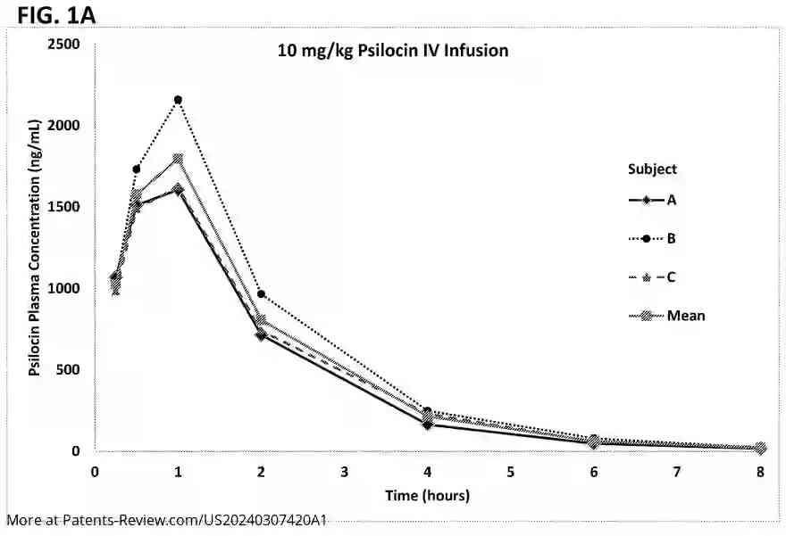 Drawing 02 for IMPROVED METHODS FOR THE USE OF PSYCHEDELICS