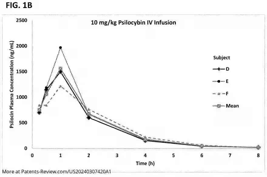 Drawing 03 for IMPROVED METHODS FOR THE USE OF PSYCHEDELICS