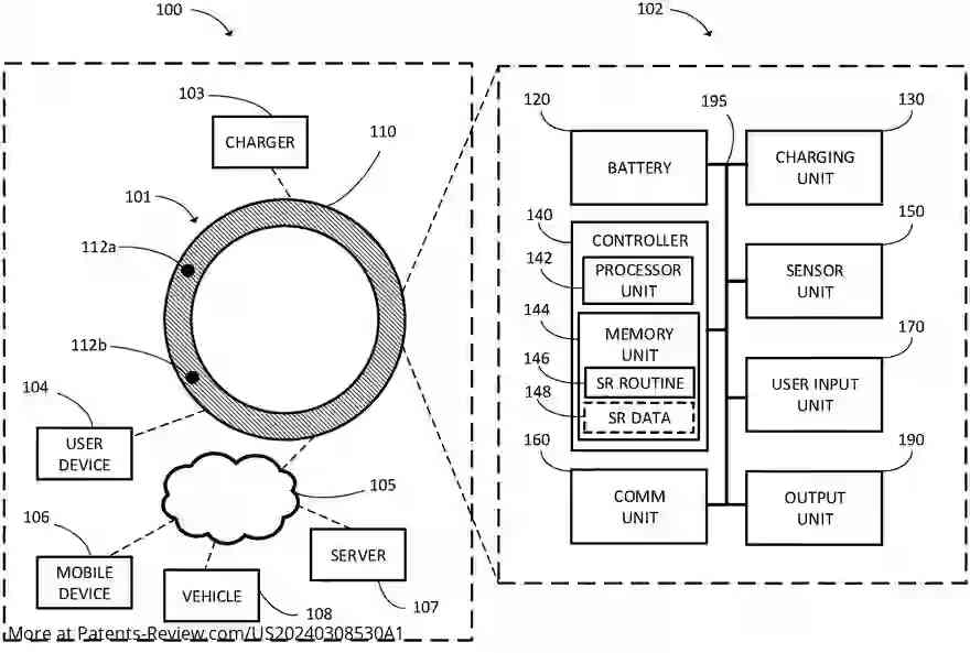 Drawing 01 for SMART RING SYSTEM FOR MEASURING DRIVER IMPAIRMENT LEVELS AND USING MACHINE LEARNING TECHNIQUES TO PREDICT HIGH RISK DRIVING BEHAVIOR