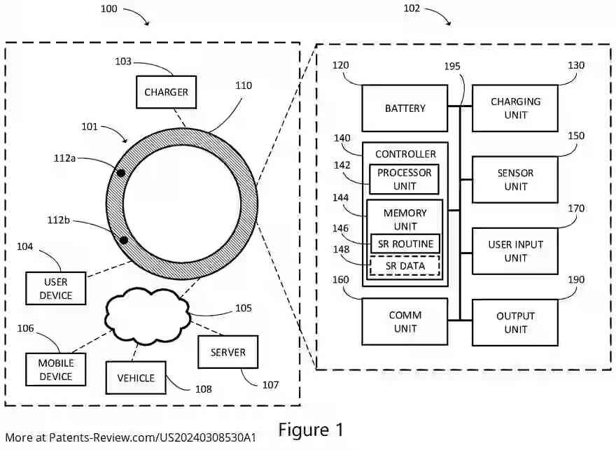 Drawing 02 for SMART RING SYSTEM FOR MEASURING DRIVER IMPAIRMENT LEVELS AND USING MACHINE LEARNING TECHNIQUES TO PREDICT HIGH RISK DRIVING BEHAVIOR