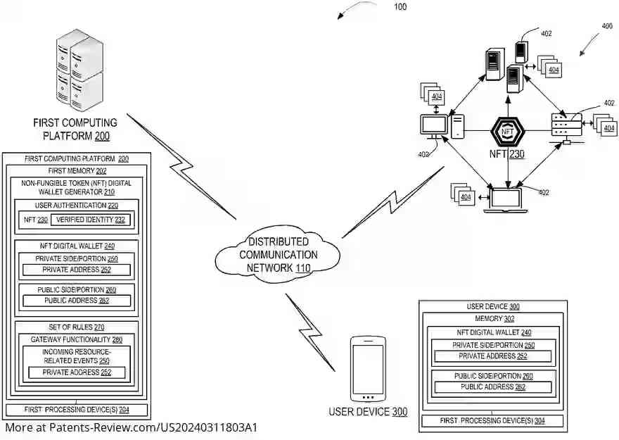 Drawing 01 for NON-FUNGIBLE TOKEN DIGITAL WALLET AS A GATEWAYFOR CONDUCTING RESOURCE-RELATED EVENTS/TRANSACTIONS