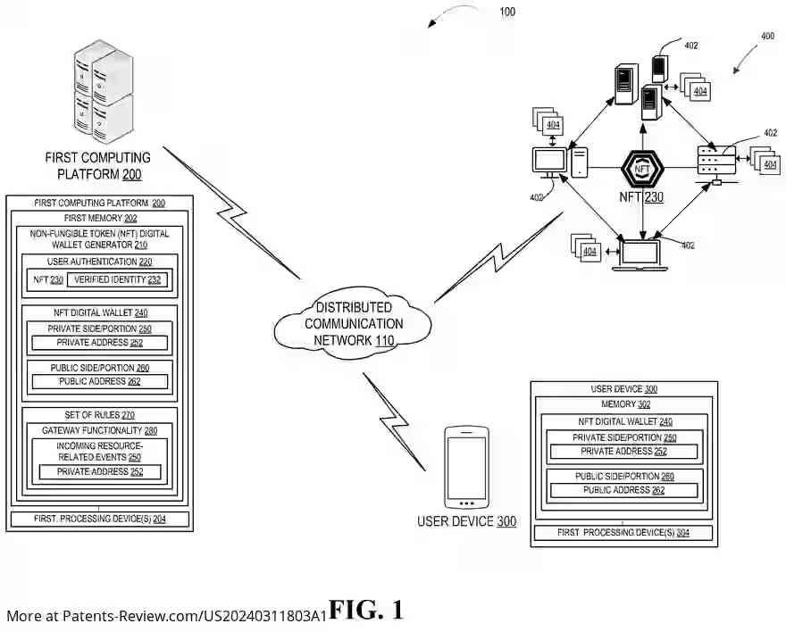 Drawing 02 for NON-FUNGIBLE TOKEN DIGITAL WALLET AS A GATEWAYFOR CONDUCTING RESOURCE-RELATED EVENTS/TRANSACTIONS