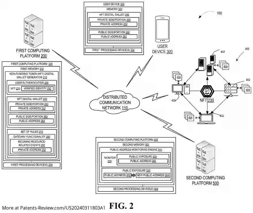 Drawing 03 for NON-FUNGIBLE TOKEN DIGITAL WALLET AS A GATEWAYFOR CONDUCTING RESOURCE-RELATED EVENTS/TRANSACTIONS