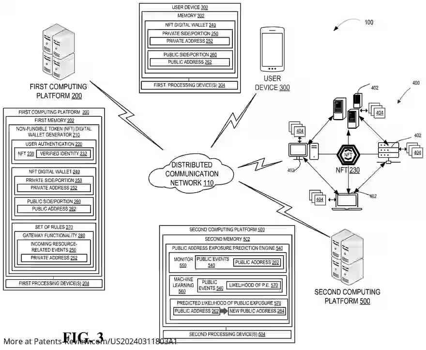 Drawing 04 for NON-FUNGIBLE TOKEN DIGITAL WALLET AS A GATEWAYFOR CONDUCTING RESOURCE-RELATED EVENTS/TRANSACTIONS