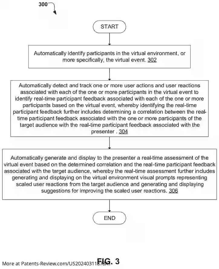 Drawing 04 for REAL-TIME SPEECH AND PRESENTATION ASSISTANCE IN A VIRTUAL ENVIRONMENT