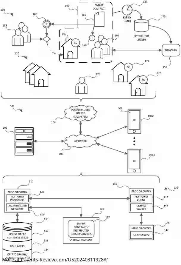 Drawing 01 for ONLINE DISCUSSION FORUMS SUPPORTING DECENTRALIZED AUTONOMOUS ORGANIZATIONS