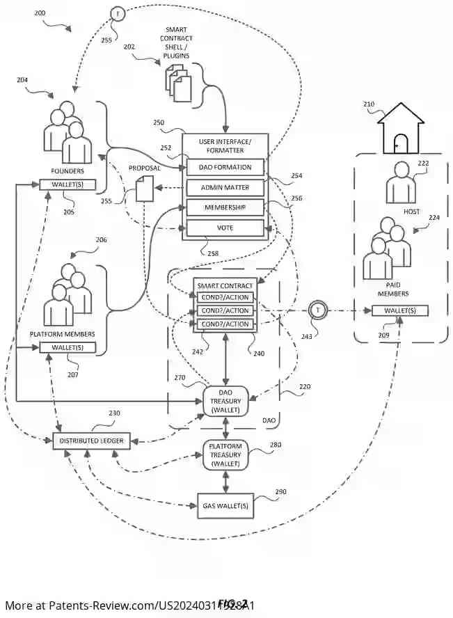 Drawing 03 for ONLINE DISCUSSION FORUMS SUPPORTING DECENTRALIZED AUTONOMOUS ORGANIZATIONS