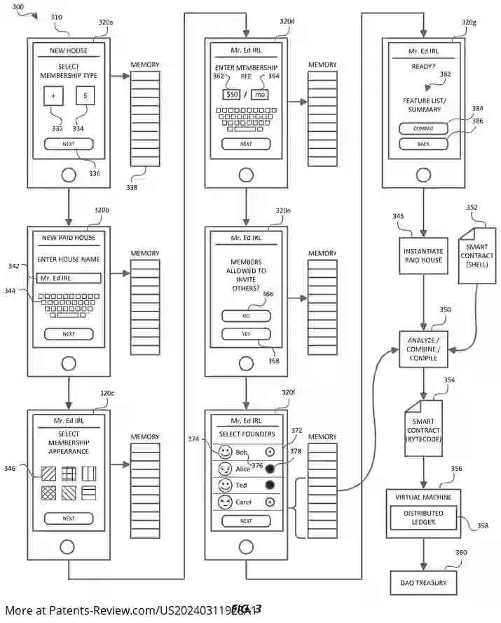 Drawing 04 for ONLINE DISCUSSION FORUMS SUPPORTING DECENTRALIZED AUTONOMOUS ORGANIZATIONS