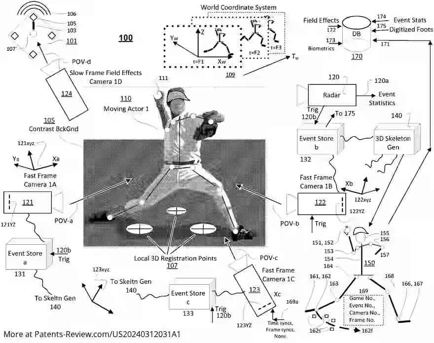 Drawing 01 for DETERMINING X,Y,Z,T BIOMECHANICS OF MOVING ACTOR WITH MULTIPLE CAMERAS